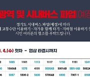 ‘전세버스 30대·경전철도 19회 증편’ 용인시, 4일 버스파업 ‘비상대책’