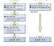 방심위, 딥페이크 성착취물 ARS 신고·상담 '패스트 트랙' 도입