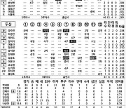 [2024 KBO리그 기록실] 롯데 vs 두산 (9월 1일)