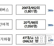 인천시, 추석 연휴 귀성객 교통편의 제공 위한 특별교통대책 시행