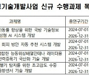 민간 기초 연구 아이템 버려지나 했는데…국방 R&D로 "환생"