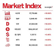 오픈AI 몸값 130조원 넘는다 [3분 브리프]