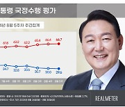 [폴폴뉴스]尹대통령 지지율 29.6%…'취임 후 두번째로 낮아'