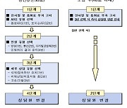 방심위, 딥페이크 성범죄 영상 ARS 신고 패스트트랙 도입