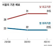 가을 데려오는 비… 이젠 선선한 밤