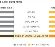 “주주 요청 없으니 안 한다”… 국내 상장사 이사회-주주 간 소통, 美 절반 수준