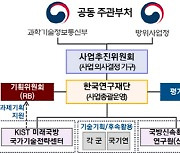 국방 기술정보 생성형AI 시스템 개발한다