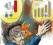 역대급 영끌에 높인 은행 문턱… 2금융권 `풍선효과` 조짐