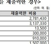 행안부, 차세대지방세입시스템 오류...재산세 고지서 14만장 재출력