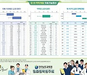 '수시로 대학 보내DREAM'...전남도교육청, 2025 대입 수시 전형 예측 자료 배포