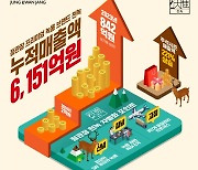 '정관장 천녹' 누적 매출액 6000억원 돌파