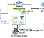 과기정통부-방위사업청 "효율적 무기체계 개발·협력 강화... MOU 체결"