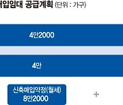 신축매입임대 '공사비 연동형' 도입… 고가매입 우려 지운다