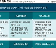 현업 멘토로, 환경 지킴이로…'국경 없는' 발걸음