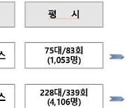 인천시, 추석 연휴 특별 교통 대책 추진