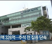 울산 임금체불액 326억…추석 전 집중 단속