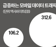 통신사 독점하던 주파수, 모든 산업에 개방