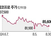 에코프로그룹 全직원, 연봉 15~20% 수준 회사 주식 받는다