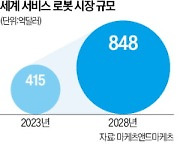 "아이폰 사듯 로봇 살 것"…애플·아마존 '홈봇' 올인