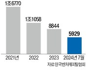 VC, 바이오 투자 냉각…정부 '심폐소생술' 절실