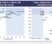 한기평 “수익성 줄고 차입부담 커진 롯데·신세계그룹 모니터링 필요”