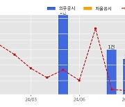 우원개발 수주공시 - 청라7호선1공구 터널공사(1-2구간) 491억원 (매출액대비  19.44 %)