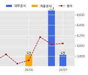 대우건설 수주공시 - 평택 브레인시티 3BL 공동주택 신축사업 2,911.3억원 (매출액대비  2.50 %)