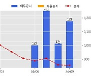 진흥기업 수주공시 - 서울 영등포구 대림동 청년주택 신축공사 1,016.9억원 (매출액대비  13.39 %)