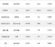 02일, 외국인 거래소에서 유한양행(-0.71%), LS ELECTRIC(-9.11%) 등 순매도