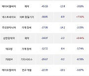 02일, 코스닥 기관 순매도상위에 기계·장비 업종 6종목