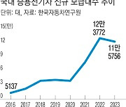 전기차 캐즘 극복하려면…핵심은 성능보다 ‘가성비’