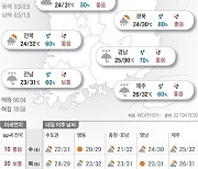 2024년 9월 3일 서울은 흐림…남부 지역 빗방울[오늘의 날씨]