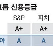 "신용 잃으면 끝장" 조부 뜻이어 … 3대 신평사 '올 A' 따낸 정의선