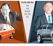 마이카 포니부터, 럭셔리 GV90까지 … 도전 이어온 '현대웨이'