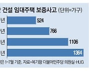 건설사 파산에 … 임대아파트 보증금 '불똥'