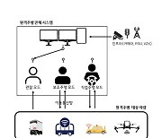 운전자 없는 레벨4 자율주행, TTA '원격주행 관제 시스템' 표준화 추진