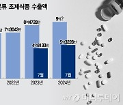 "희망을 쐈다"....역성장 건기식, 수출은 사상 최고치