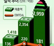 에이스엔지니어링 코스피 상장 추진...‘엑시트 성과’ 주목