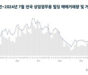 하남IDC, 7436억에 거래…7월 상업·업무용 빌딩 최고가