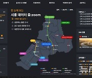 시흥시, '스마트 시정’→‘데이터 줌'…효율성 확대 기대