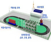 김해시, 고중량물 이송 자율이동체 시험평가센터 구축한다