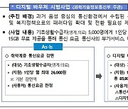 우체국 체크카드로 '디지털 바우처' 포인트 받으세요