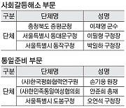 [알립니다] 제9회 세계일보 지역·사회발전 공헌대상 수상자 발표