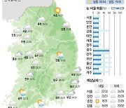 [3일의 날씨] 중부는 땀방울 남부는 빗방울