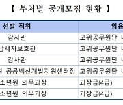 기재부 감사관 등 6개 개방형 직위 공개모집