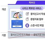 9월부터 학교 결석신고 온라인으로…나이스 학부모서비스 확대