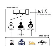 운전자 없는 레벨4 상용화 앞두고 원격자율주행 표준화 추진