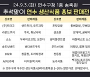 연수구, 추석 명절맞이 연수 생산식품 홍보·판매전