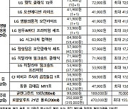 ‘가격 천차만별’ 추석선물, 어디서 사면 더 저렴할까