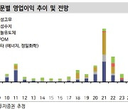 금호석유, 하반기 업종 내 차별화된 수익성-신한